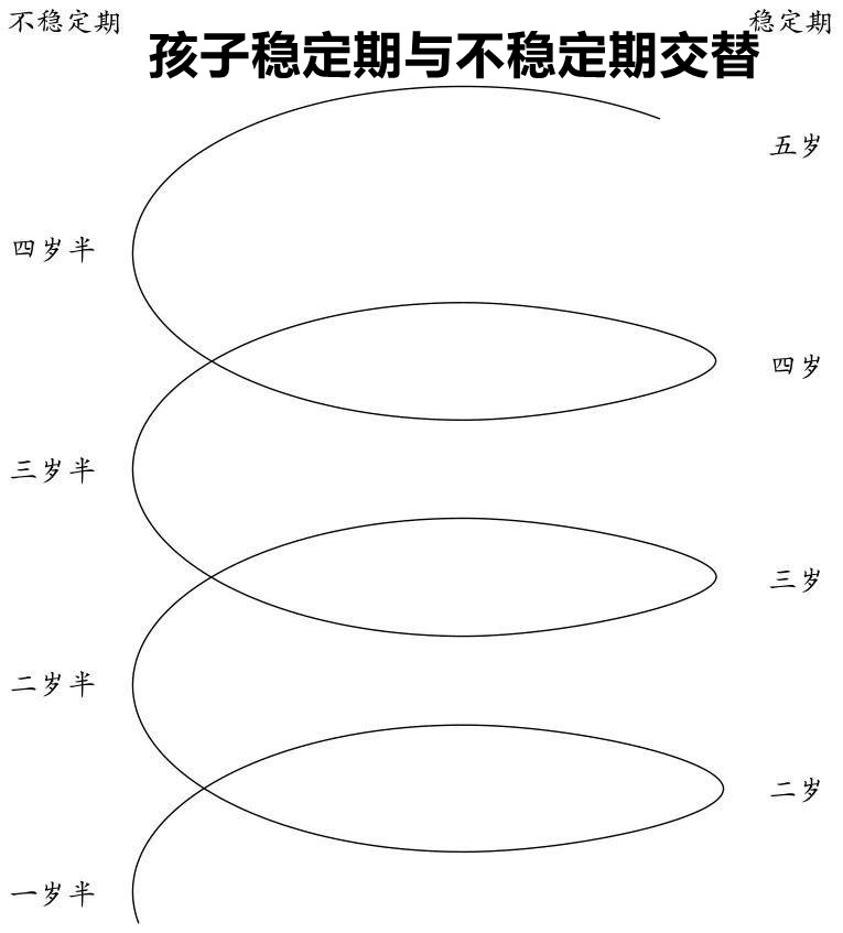 1岁半小孩总是哭爱发脾气怎么教,一岁多孩子哭闹发脾气要如何解决