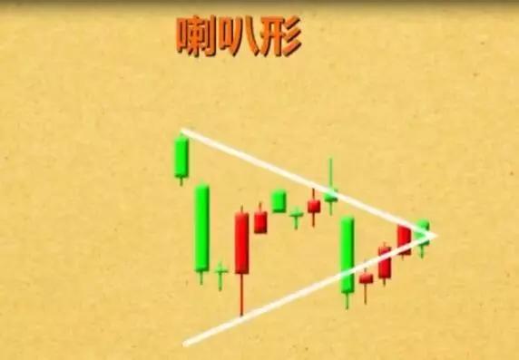 k线空中加油形态短线图解,短线几种分时买卖绝技