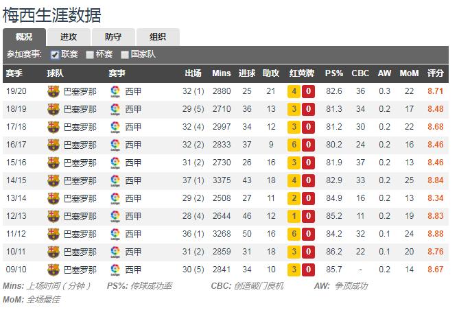梅西离开对巴萨的损失有多大,梅西遭受的心理压力