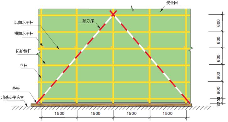 悬挑脚手架搭设安全标准化做法3d,花篮悬挑脚手架和普通悬挑脚手架