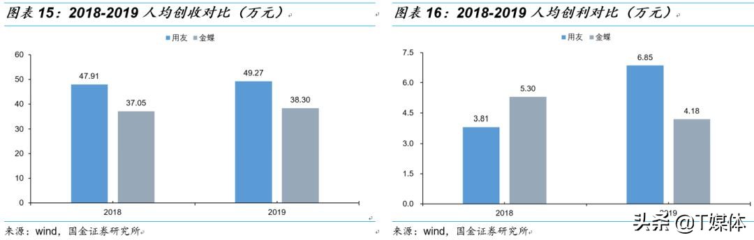 金蝶erp与用友,金蝶erp和银豹