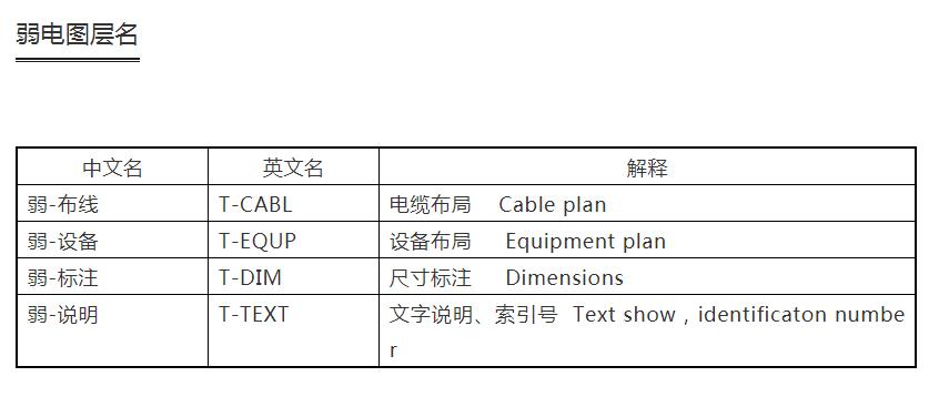 cad建筑制图标准,设计院如何快速学好cad制图