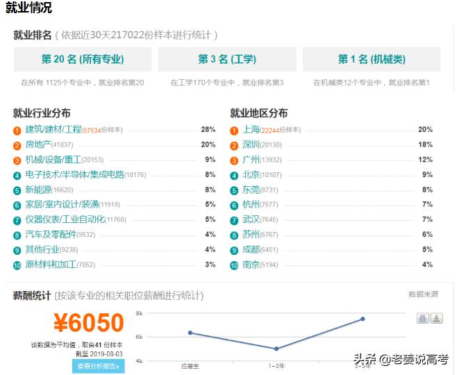 材料成型与控制智能机器人,材料成型及控制工程用的电脑