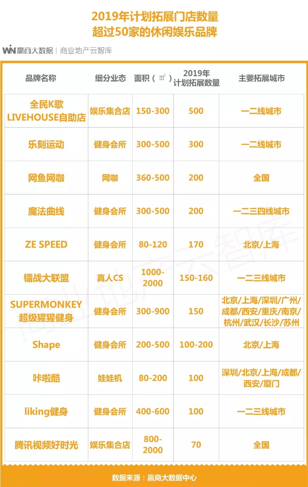 鍟嗗満瀹㈡祦璁惧,鏂板瀷鍟嗗満娓镐箰璁惧