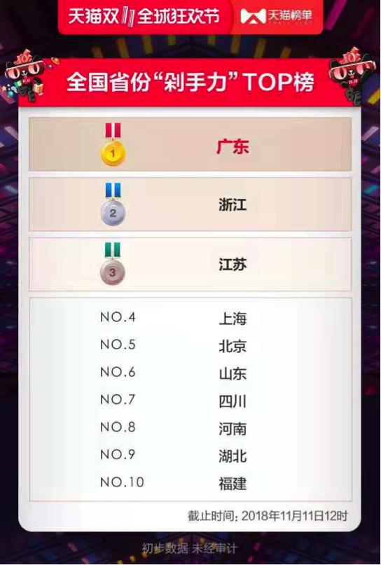 天猫国际跨境新政策 (天猫国际跨境电商出口)