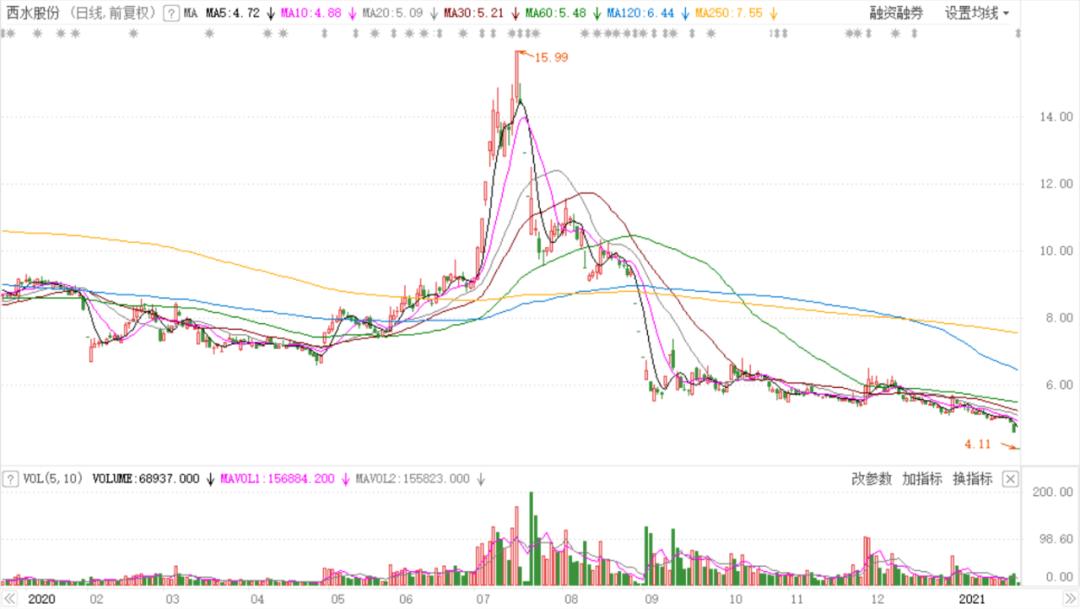 a股又炸雷7万股民欲哭无泪,a股爆雷公司汇总