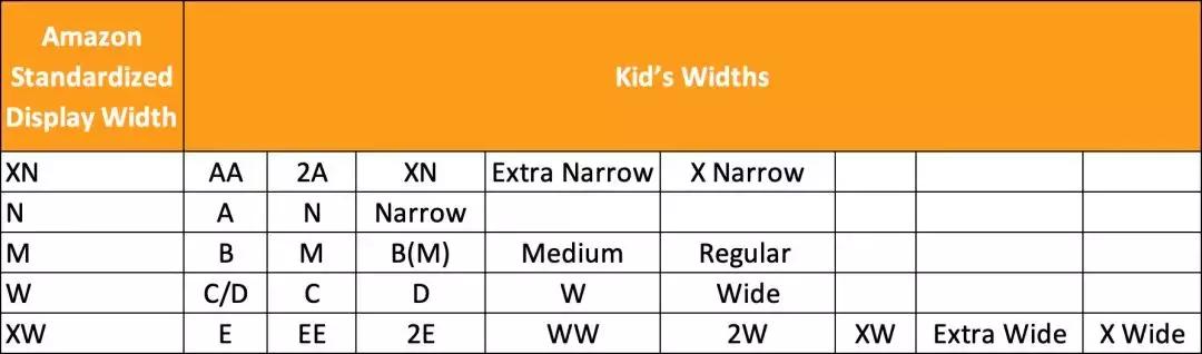 听我的,8月30日美国站鞋类尺码新规生效,赶紧准备