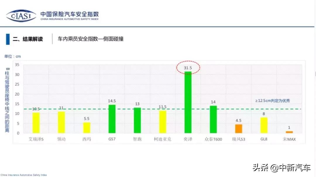 江淮和悦安全碰撞测试,江淮瑞风s3有车辆碰撞系统吗