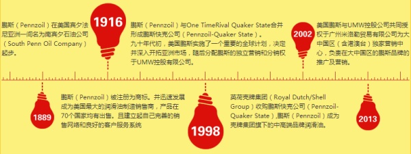 机油品牌推荐一览表,14名图专用机油