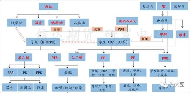 抄底原油正确投资方式,抄底原油要买a股市场什么股票