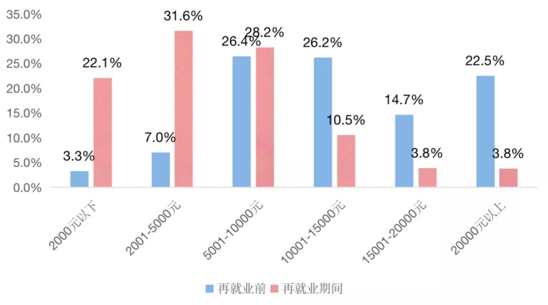 35岁后找不到工作国家政策,今年的找工作形势及就业现状