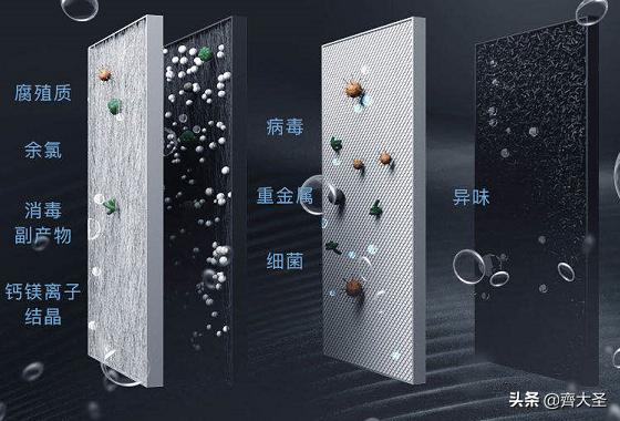 净水器到底好不好应不应该装,接水不方便是不是买半自动