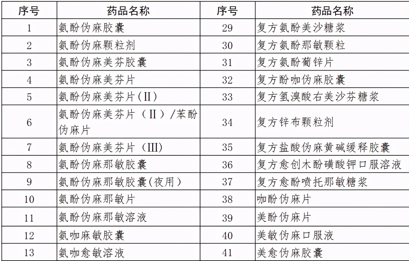 仅买药居民医保可以报销吗,医保只能在参保地的药店使用吗