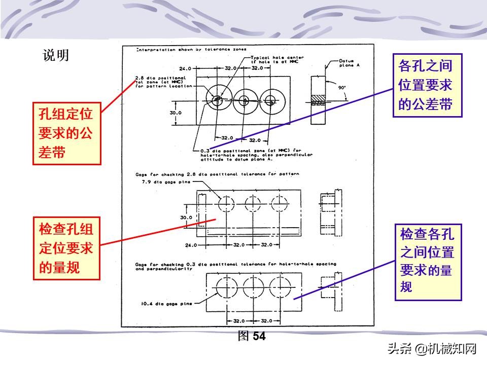 机械图纸中的形位公差怎么标注,机械设计形位公差标注解析