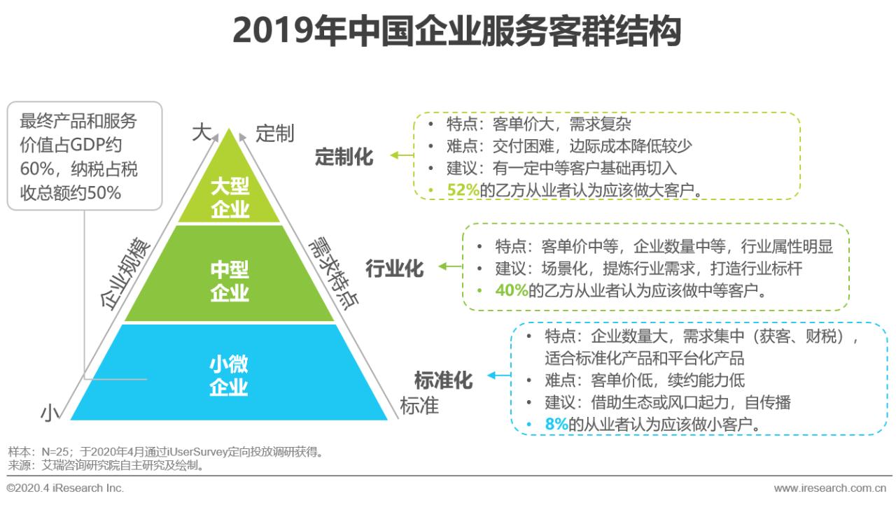 中国行业研究报告,国企对策研究报告