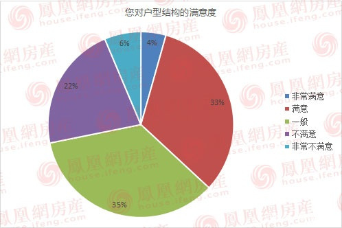 315投诉地产开发商有用吗,315房产中介满意度调查
