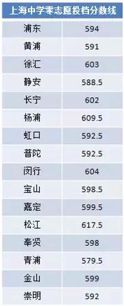 魔都教育界的“神话”——“上中系”学校，你确定不了解下？