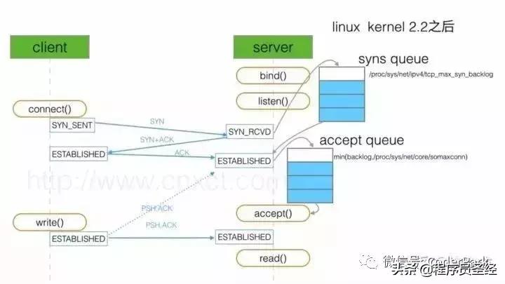 滴滴真实面试题,滴滴打车面试题