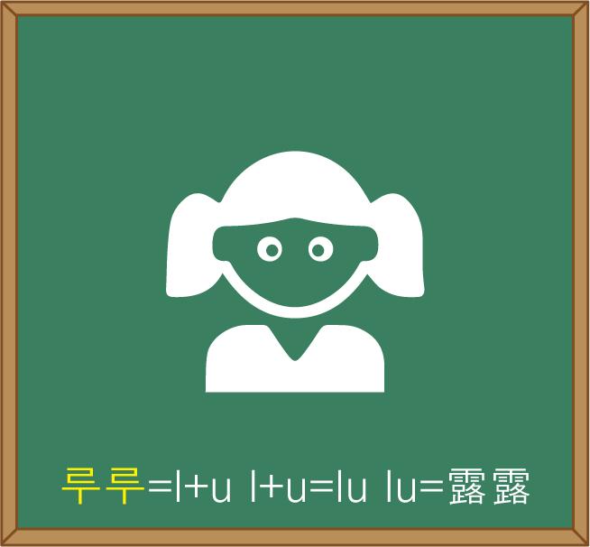 初级韩国语入门,韩国语入门基础视频