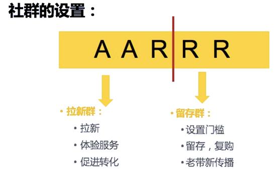 社群运营的流程是建群拉新,拉新社群话术