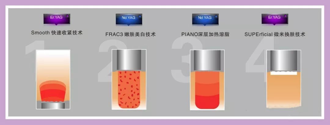 去眼袋最好的方法小红书,消除眼袋的护肤品安利