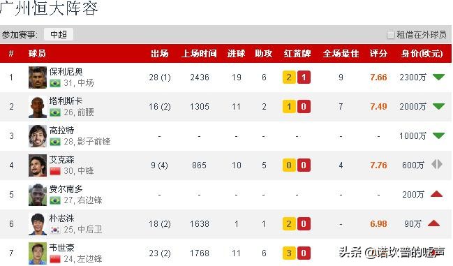 广州恒大淘宝vs神户胜利船集锦,广州恒大vs神户胜利船比分