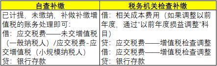 逾期未缴纳税如何消除,纳税时间超过后没缴税款会怎样