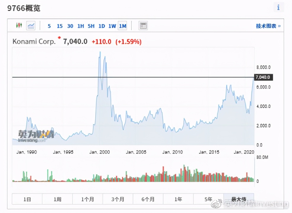 全球股市实时行情哪里看,全球股市知多少