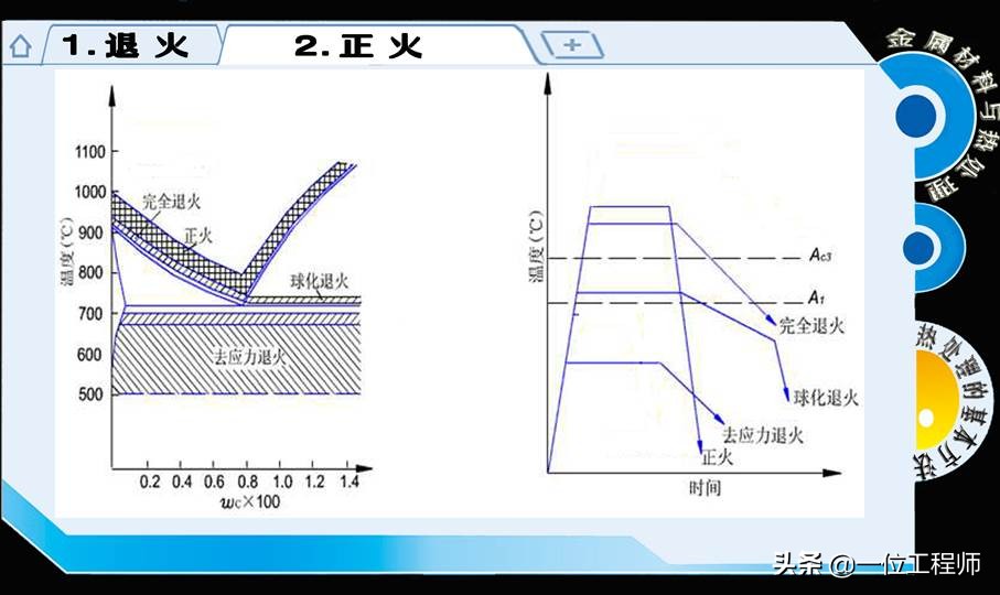 热处理的基本知识大全,热处理的工艺基本知识视频