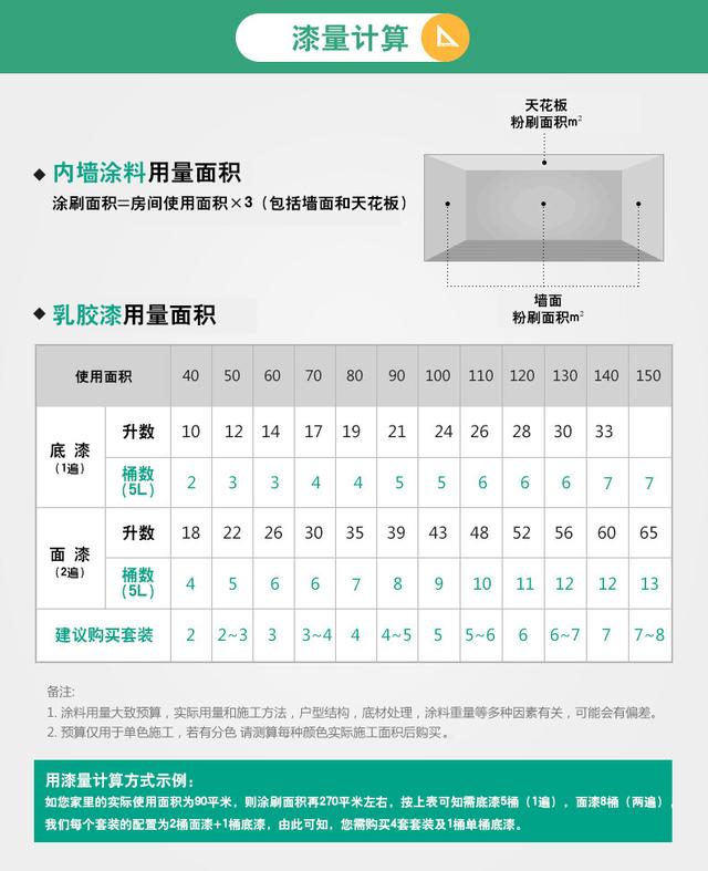 客厅选什么颜色的乳胶漆,乳胶漆选什么颜色比较好