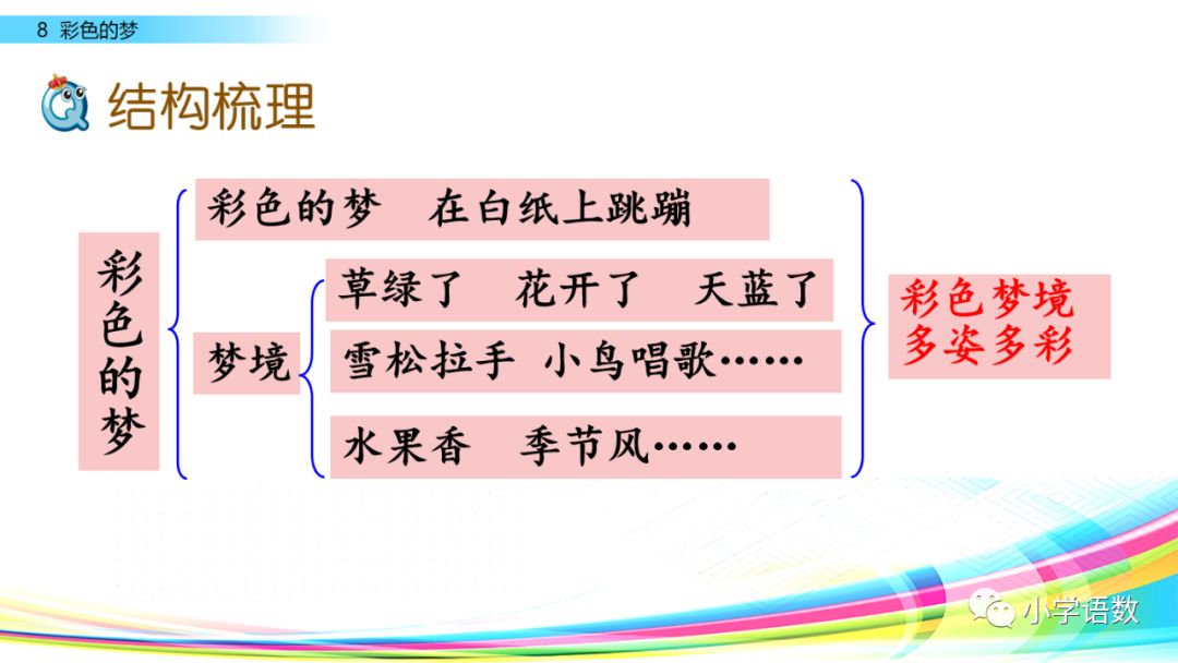 二年级下册语文彩色的梦教学视频,二年级语文下册彩色的梦教材全解
