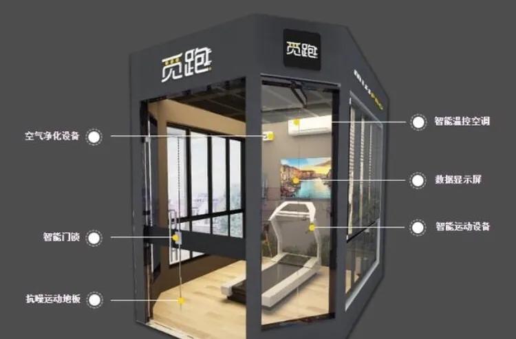 共享健身房免费健身，如何赚钱？