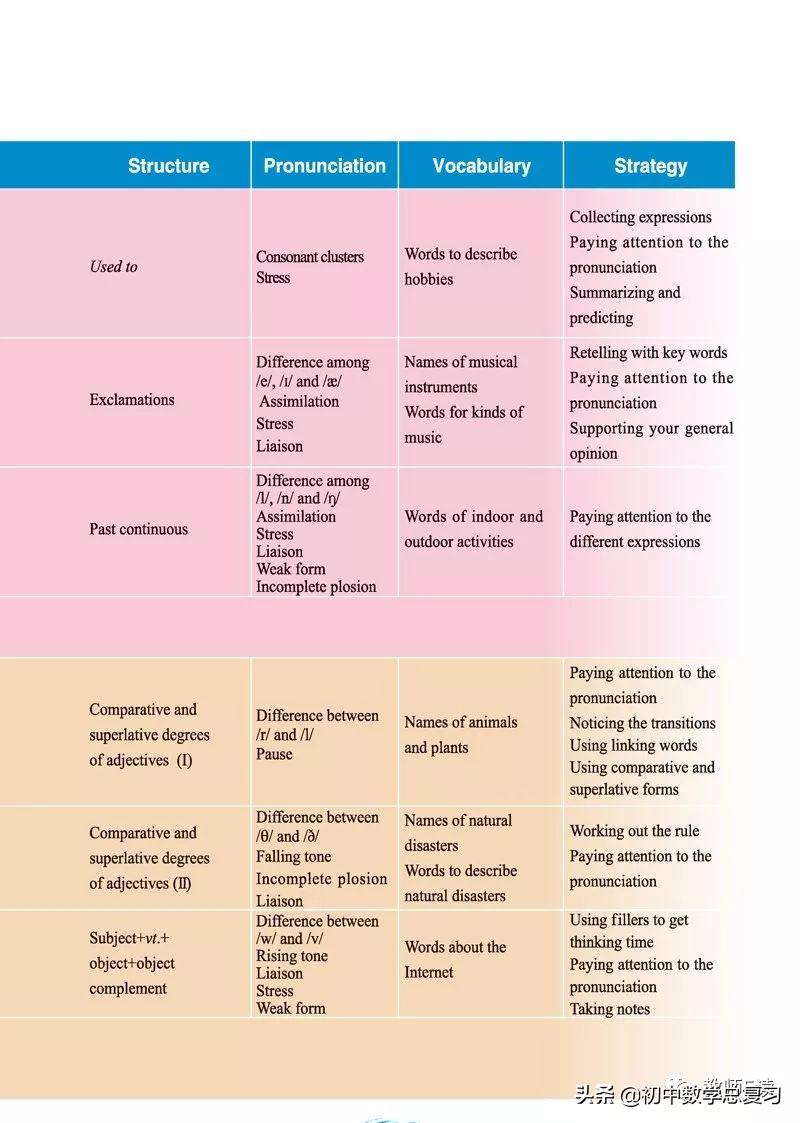 仁爱英语八年级下册预习,英语仁爱版八年级上册课本预习