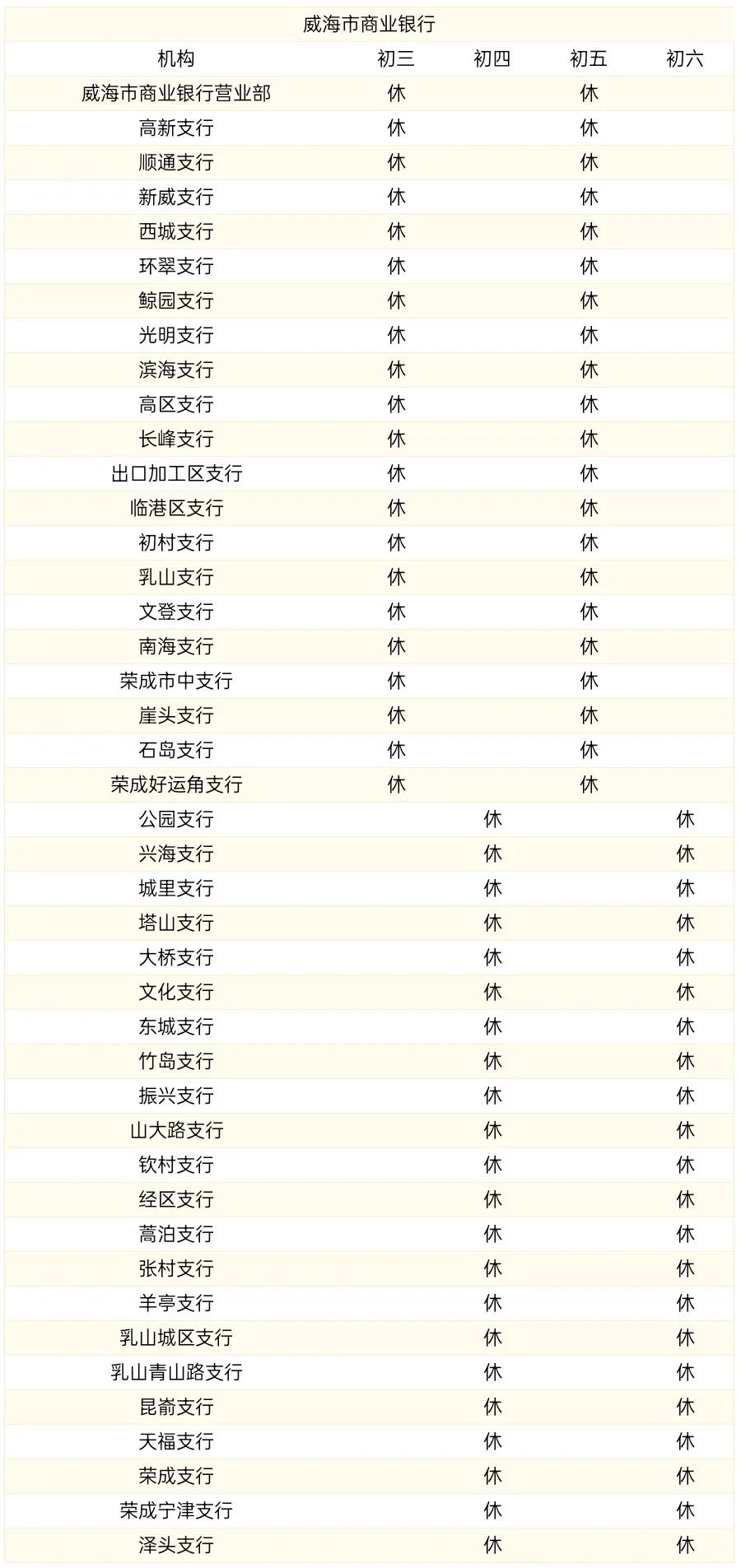 蓝海银行在威海市有哪些营业网点,威海银行下班时间是几点到几点