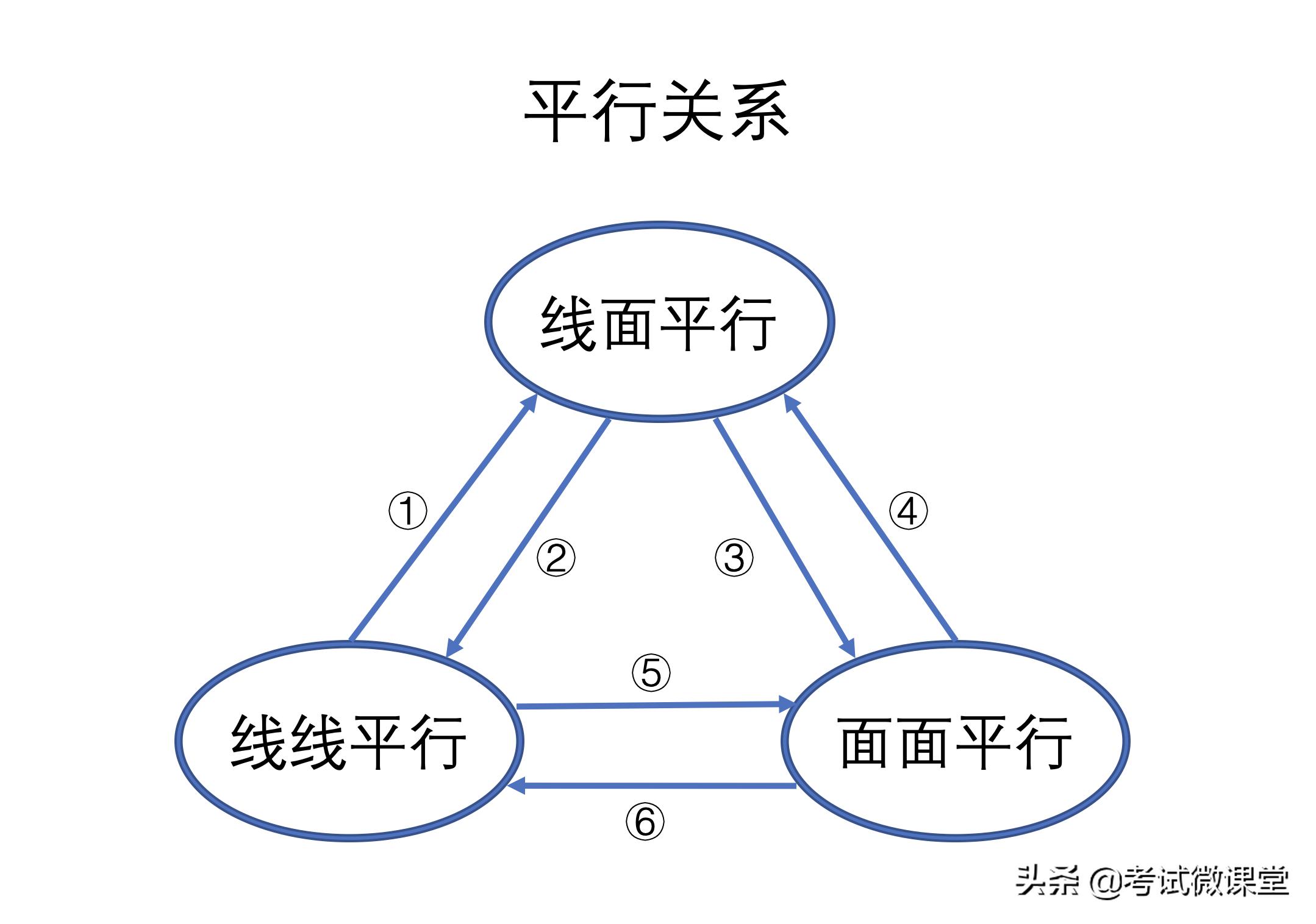 数学立体几何零基础讲解,高中数学解立体几何的方法