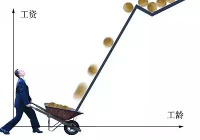 新东方研学老师薪酬,学而思教师薪酬