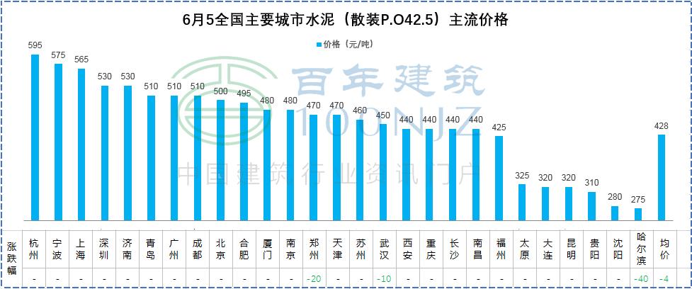 造价人都需要预算常用公式,造价人需要算的特别准吗