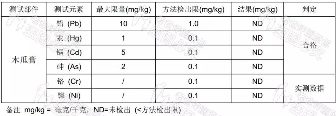 魏老爸木瓜膏怎么样,魏老爸评测化妆品防腐剂