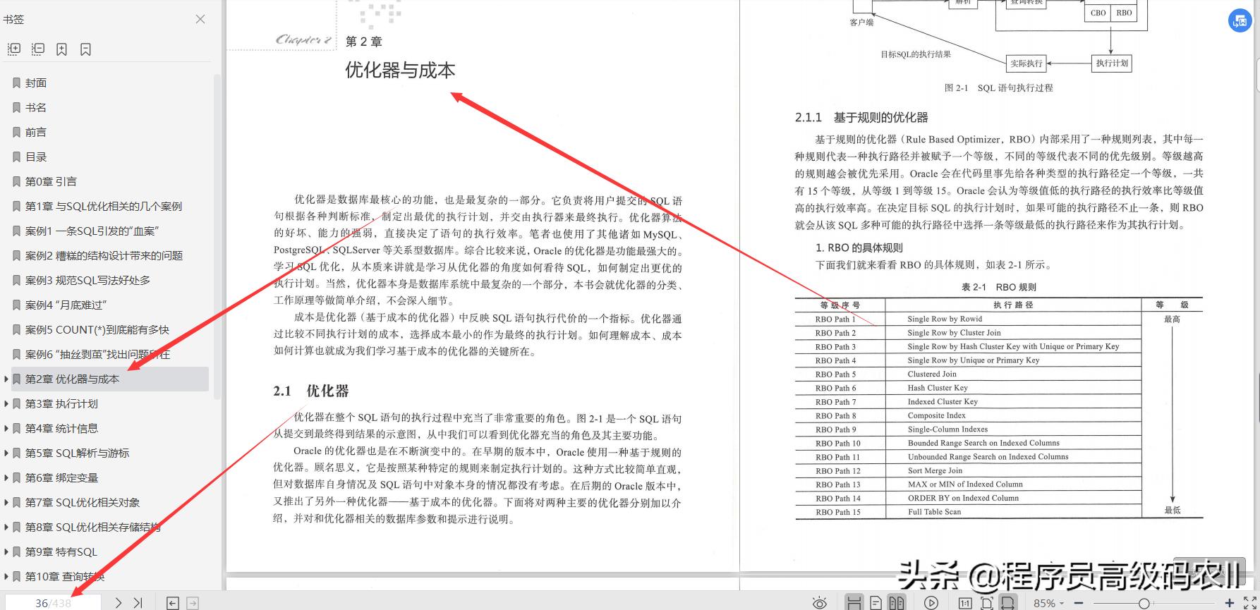 阿里mysql性能调优与架构设计,阿里数据库架构