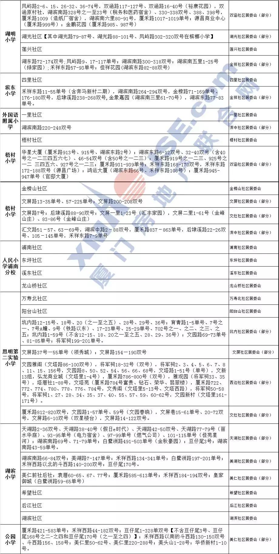 厦门岛内学区房哪个性价比高,厦门超高房价