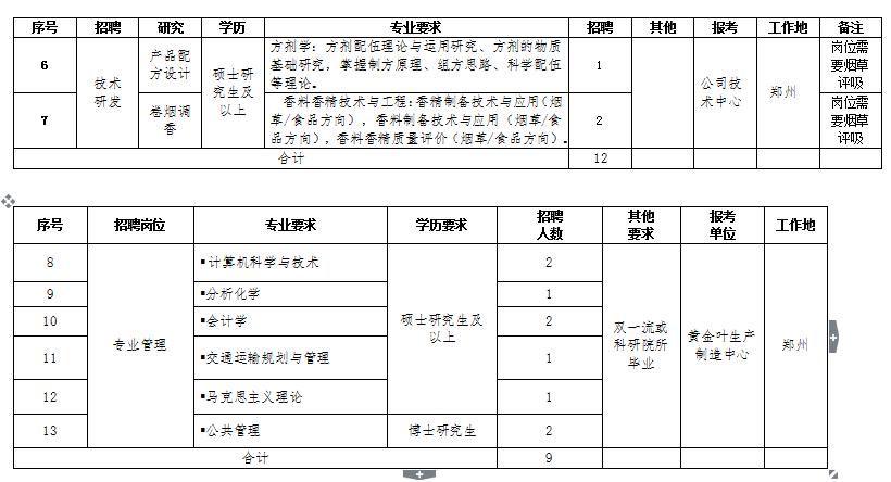 河南中烟2023年招聘有校招吗,河南中烟招聘报考条件