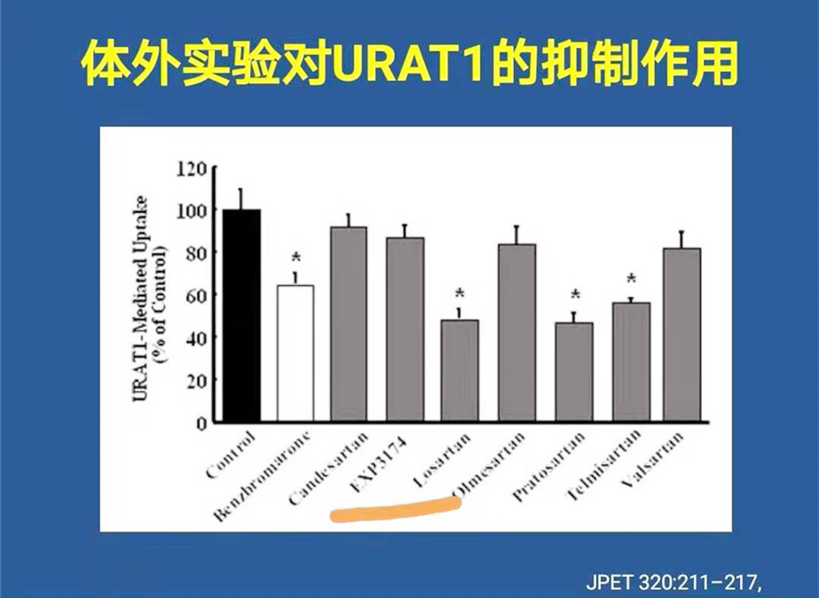 阿利沙坦酯是不是沙坦类降压药,降压新药阿利沙坦酯