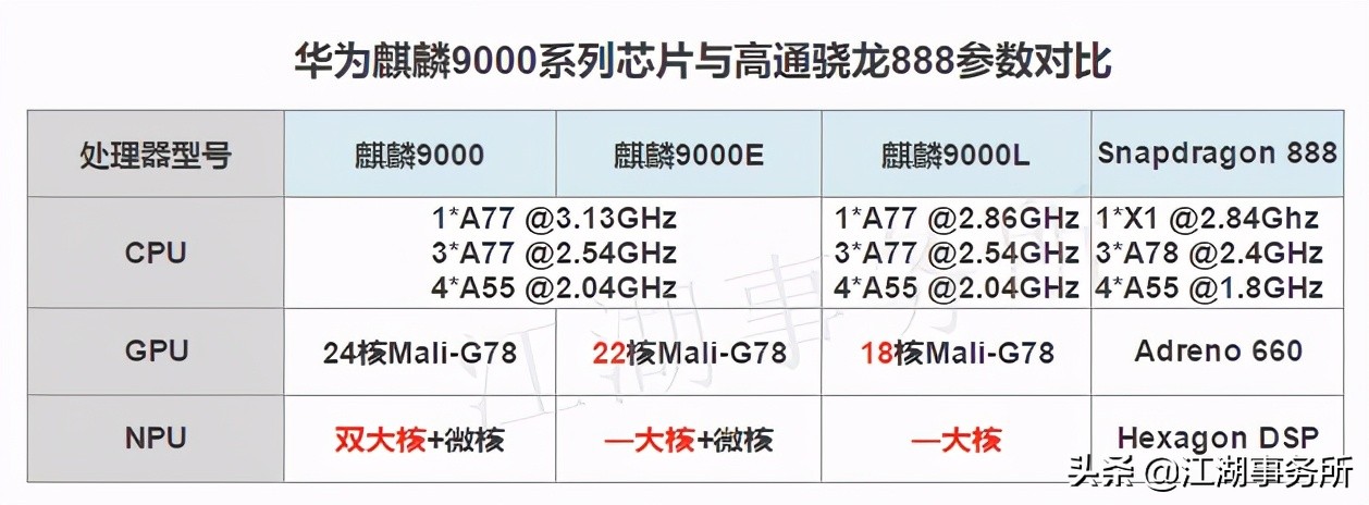 除了888还有哪个处理器好,华为p50参数配置详解从哪里看