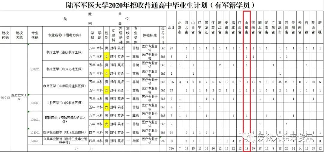 2021军校志愿填报技巧直播,山东军校志愿填报
