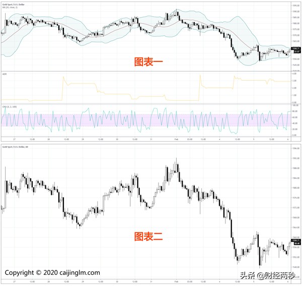 价格行为交易法精髓,价格行为的交易逻辑
