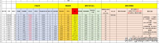 电商新手店铺怎么运营,电商运营店铺的技巧与方法