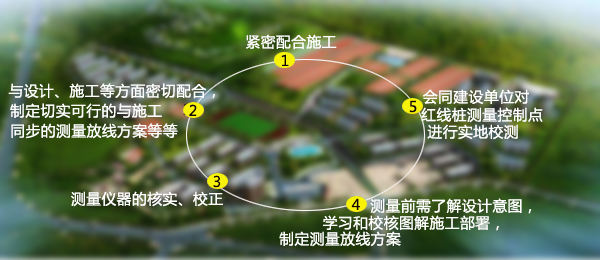 测量零基础入门难吗,测量员零基础培训班