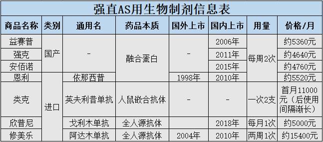 生物制剂二次报销可以报么,溃疡性结肠炎生物制剂报销