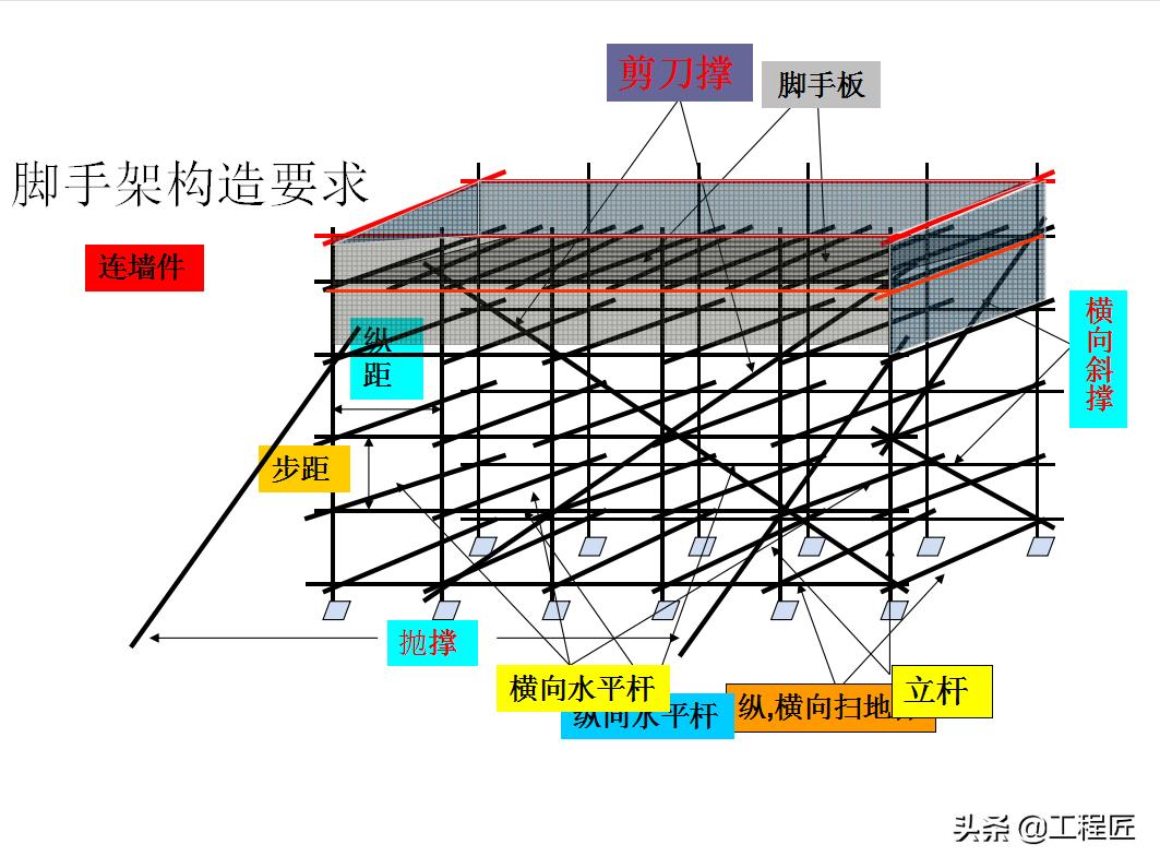 史上最全工程施工全过程详解,土建施工基础知识与技巧