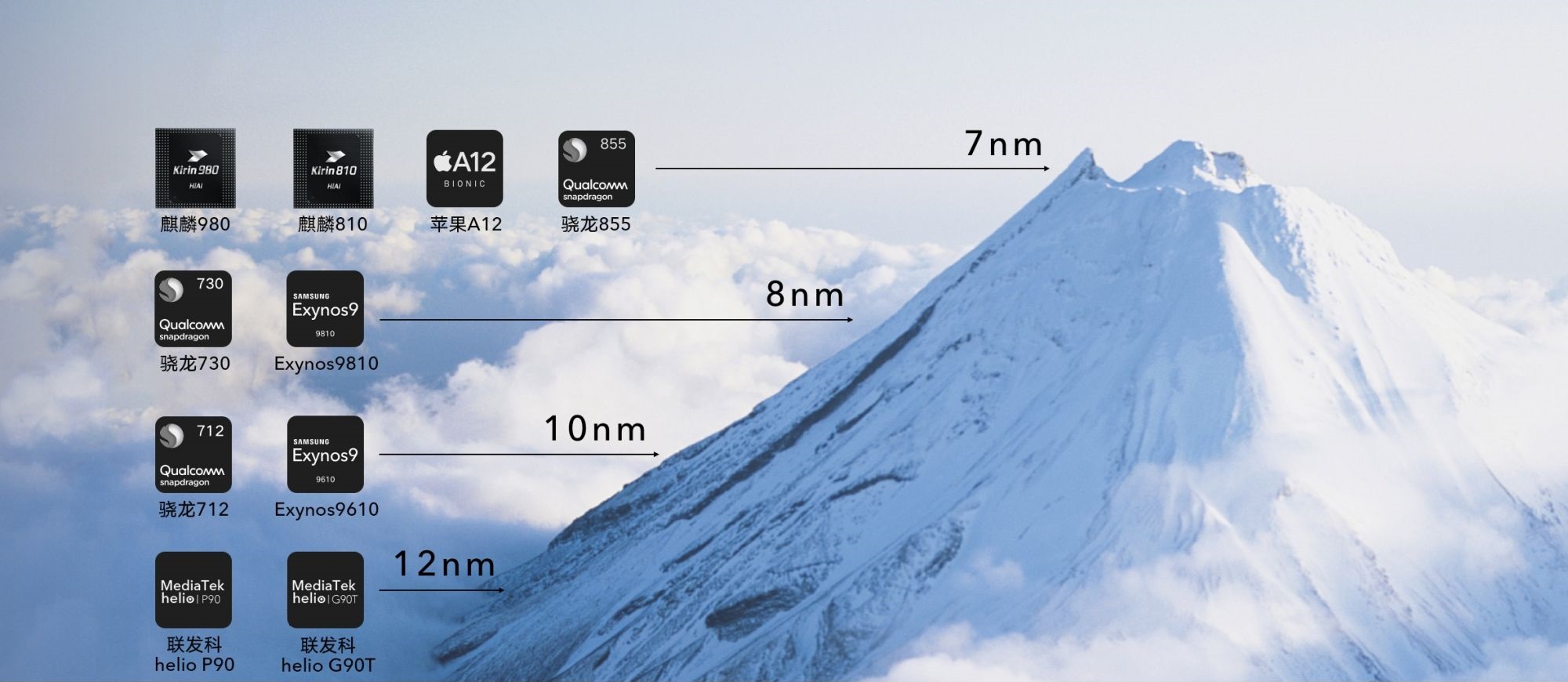 手机cpu能耗比排行榜2022,荣耀手机cpu处理器排行榜